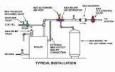 Boiler Valves
