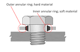 Bonded Seals