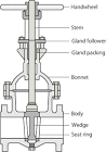 Bonnet Valve