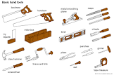 Boring Tools