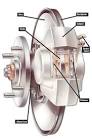 Brakes And Braking Systems