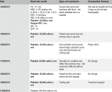 Bronchial Asthma Treatment