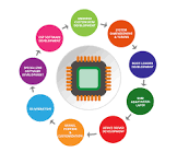 Bsp Development Services