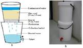 Bucket Filter