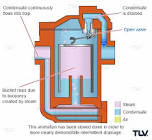 Bucket Steam Trap