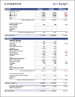 Budget Estimate Services