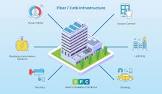 Building Automation Systems