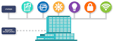 Building Management Solutions