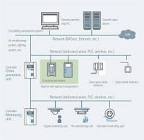Building Security System