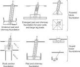 Building Survey And Soil Investigation