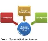 Business Analyst Services