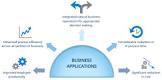 Business Application Development