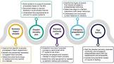 Business Continuity Management Services