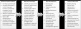 Business Continuity Planning