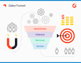 Business Development