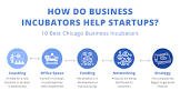 Business Incubators