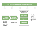 Business Process Consultants