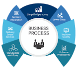 Business Process Integration Services