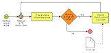 Business Process Modeling Services