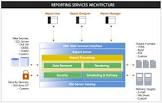 Business Reporting Services