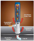 Cabinet Coolers