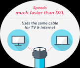 Cable Service Provider