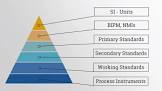 Calibration Standards
