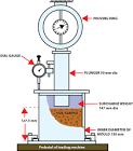 California Bearing Ratio Apparatus