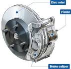 Caliper Disc Brakes