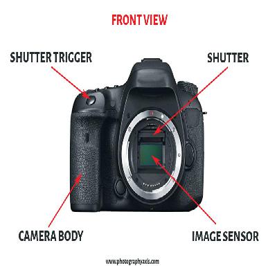 Camera Component