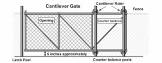 Cantilever Gates