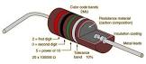 Carbon Resistors