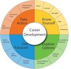 Career Development Courses