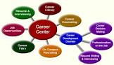 Career Development Services