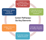 Career Pathway Planning
