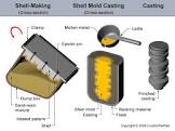 Casting Mold