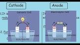 Cathode
