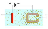 Cathodic Electro Deposition