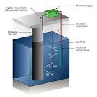 Cathodic Protection Anodes