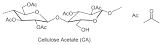 Cellulose Acetates