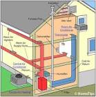 Central Heating System