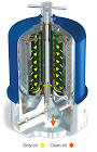 Centrifugal Oil Separator