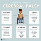 Cerebral Palsy Treatment
