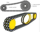 Chain Drive