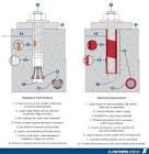 Chemical Anchor Stud