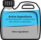 Chemical Pesticide