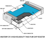 Chip Resistor