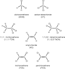 Chlorinated Solvents