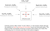 Chromic Acid