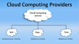 Cloud Computing Service